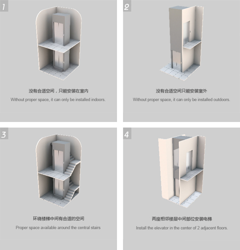 靈活安裝